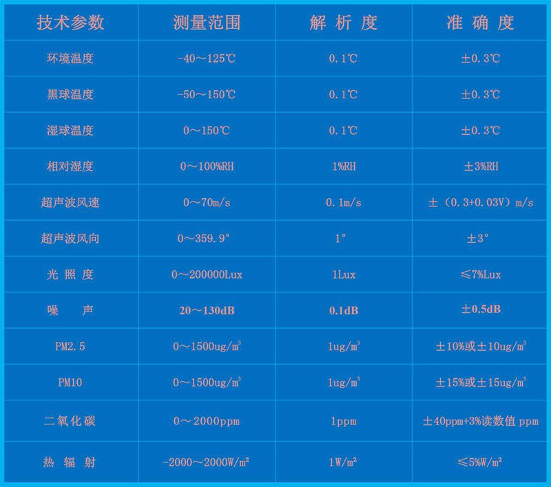室內(nèi)環(huán)境監(jiān)測系統(tǒng)（HYC-HGW）