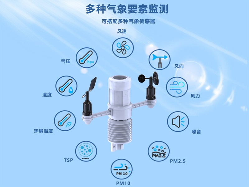 揚塵噪音監(jiān)測系統(tǒng)（HYJ-HG1）