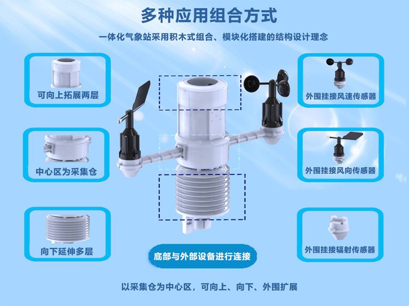 揚塵噪音監(jiān)測系統(tǒng)（HYJ-HG1）
