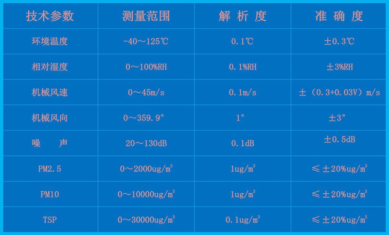 揚塵噪音監(jiān)測系統(tǒng)（HYJ-HG1）