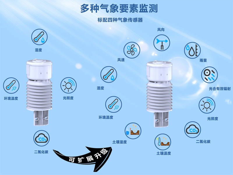 智慧溫室監(jiān)測(cè)氣象站（HYW-ND1）