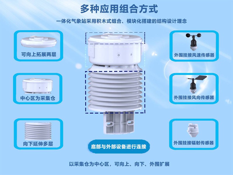智慧溫室監(jiān)測(cè)氣象站（HYW-ND1）