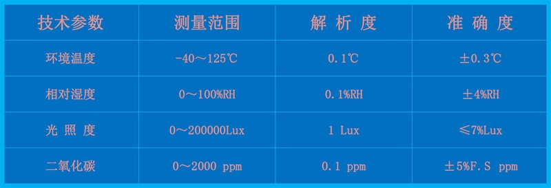智慧溫室監(jiān)測(cè)氣象站（HYW-ND1）